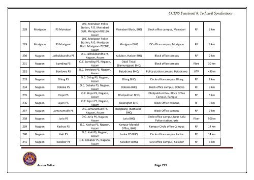 RFP VOL-I.pdf - National Crime Records Bureau