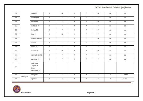 RFP VOL-I.pdf - National Crime Records Bureau