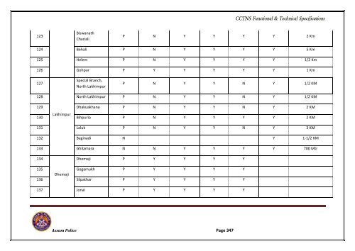 RFP VOL-I.pdf - National Crime Records Bureau