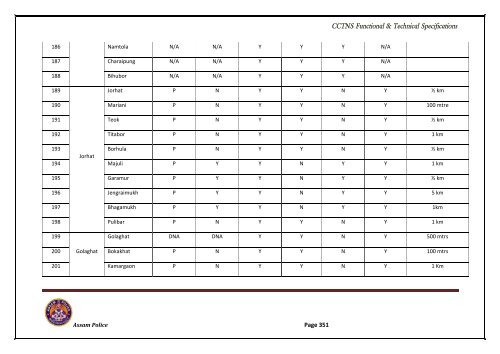 RFP VOL-I.pdf - National Crime Records Bureau