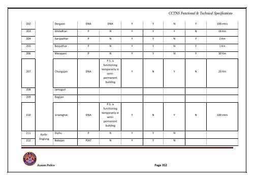 RFP VOL-I.pdf - National Crime Records Bureau