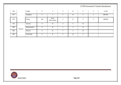 RFP VOL-I.pdf - National Crime Records Bureau