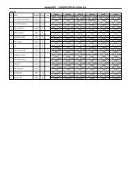 resultados Zaragoza ProV12 - ACS slot