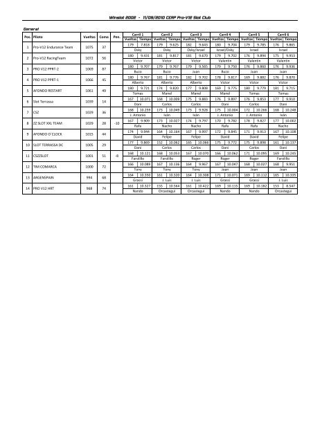 resultados Zaragoza ProV12 - ACS slot