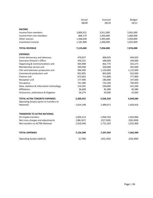 Operating Plan - ACTRA Toronto