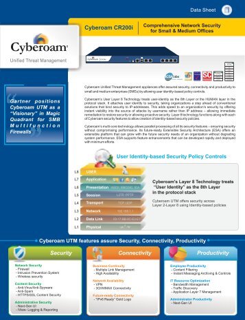 Cyberoam CR200i Datasheet - FirewallShop.com