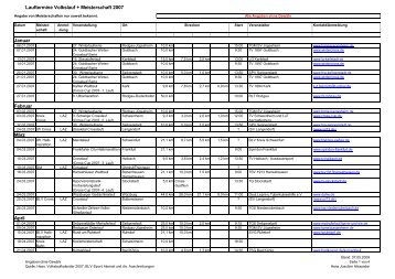 Lauftermine Volkslauf + Meisterschaft 2007 Januar Februar März April