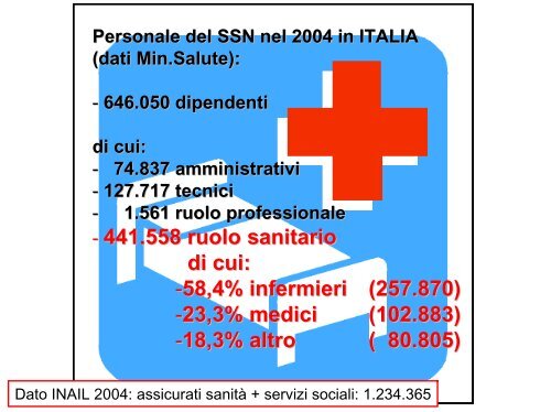 II rischio biologico e la prevenzione per gli operatori sanitari