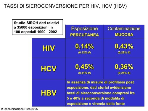 II rischio biologico e la prevenzione per gli operatori sanitari