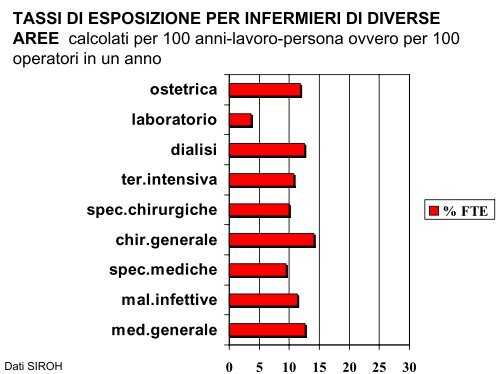 II rischio biologico e la prevenzione per gli operatori sanitari