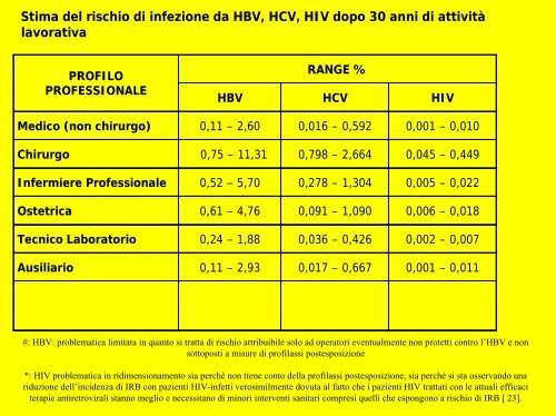 II rischio biologico e la prevenzione per gli operatori sanitari