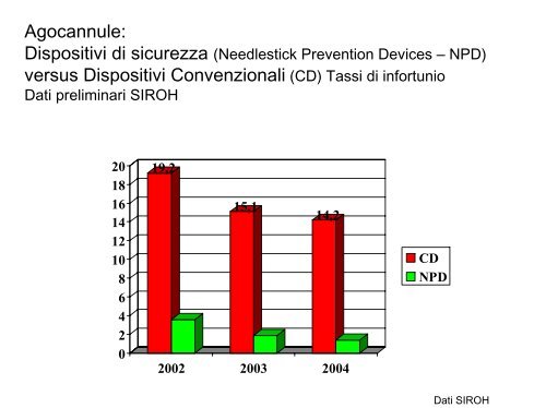 II rischio biologico e la prevenzione per gli operatori sanitari