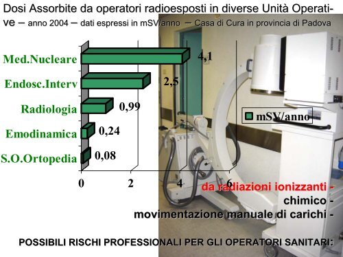 II rischio biologico e la prevenzione per gli operatori sanitari