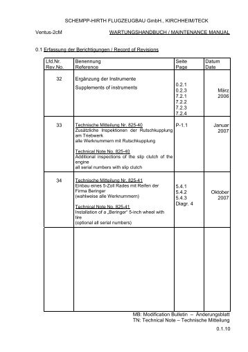 1. 3. 2. - Schempp-Hirth Flugzeugbau GmbH