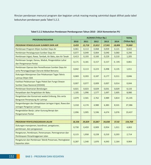 BAB 4 - Departemen Pekerjaan Umum