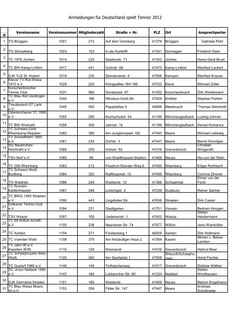 DST 2012_Liste teilnehmender Vereine