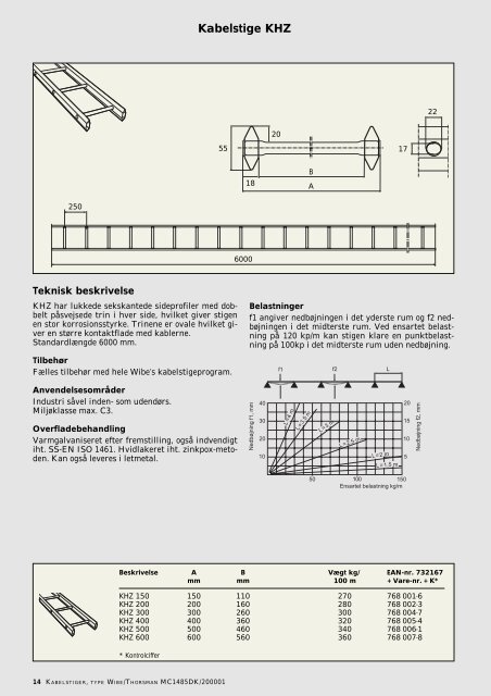 Wibe kabelstiger - engineering site - Schneider Electric