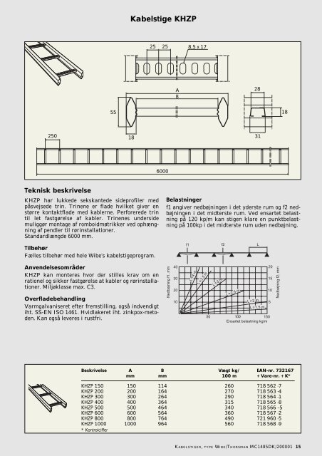 Wibe kabelstiger - engineering site - Schneider Electric