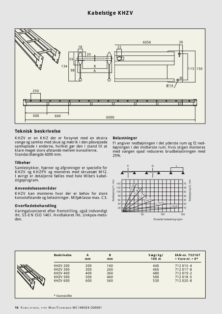 Wibe kabelstiger - engineering site - Schneider Electric