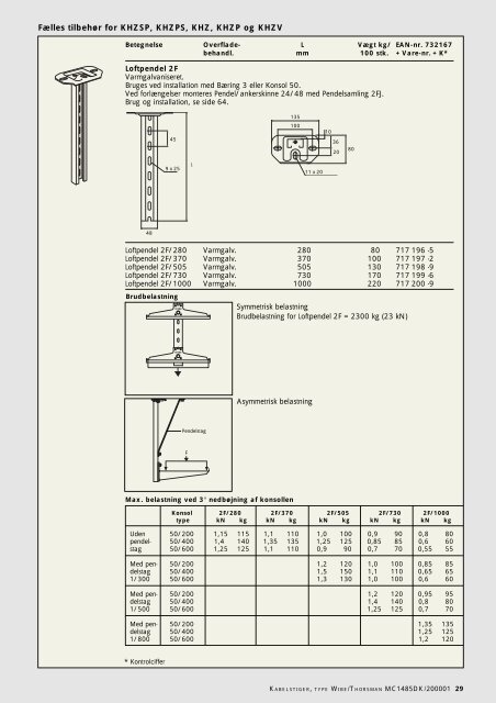 Wibe kabelstiger - engineering site - Schneider Electric