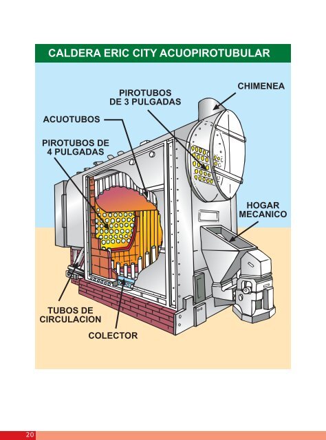 generador de vapor - ACHS