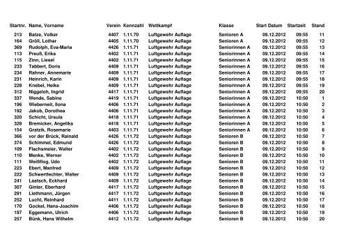 Startnr. Name, Vorname Verein Kennzahl Wettkampf Klasse Start ...