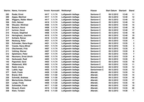 Startnr. Name, Vorname Verein Kennzahl Wettkampf Klasse Start ...