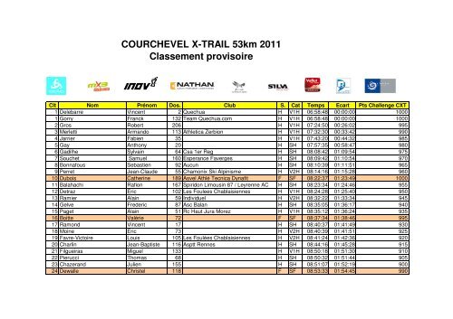 COURCHEVEL X-TRAIL 53km 2011 Classement provisoire