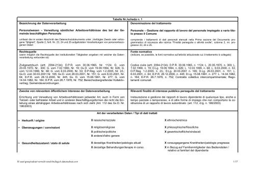 Tabelle Nr./scheda n. 1 Bezeichnung der Datenverarbeitung ...