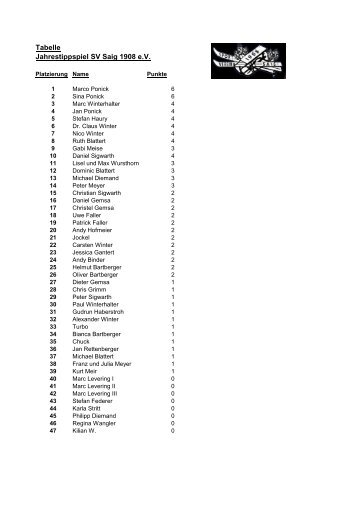 Zwischenstand Jahrestipp (Stand: 07. Sept. 2011) - SV Saig 1908 eV