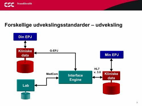 Ove Frost SÃ¸rensen, CSC Scandihealth - EPJ-Observatoriet