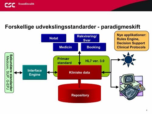 Ove Frost SÃ¸rensen, CSC Scandihealth - EPJ-Observatoriet