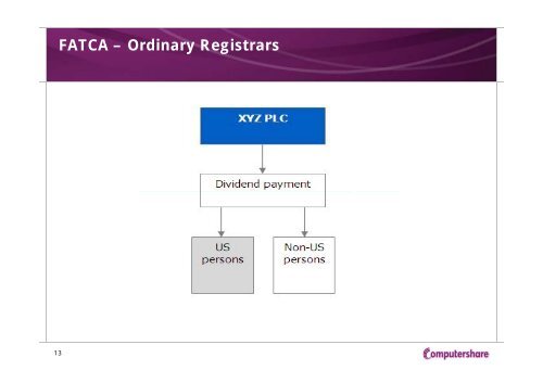 to view a copy of the presentation - Computershare