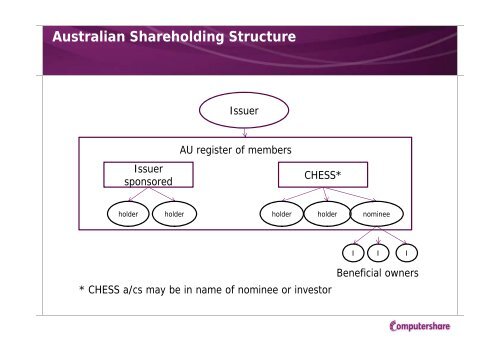 to view a copy of the presentation - Computershare