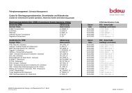 EIC - Area Code Ausländische - LDEW