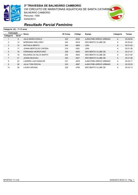 Resultado Parcial Feminino - WebEsportes.com.br - Um novo ...