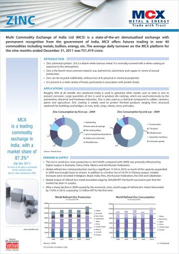 ZINC - MCX