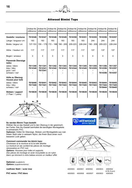 Index Index - Suter Trading GmbH