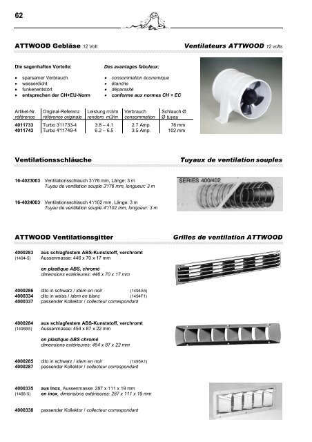 Index Index - Suter Trading GmbH