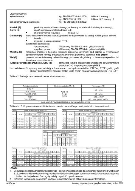 Katalog produktów: Automatyka przemysłowa i ... - Polna S.A.