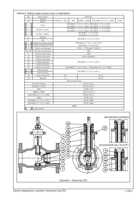 Katalog produktów: Automatyka przemysłowa i ... - Polna S.A.