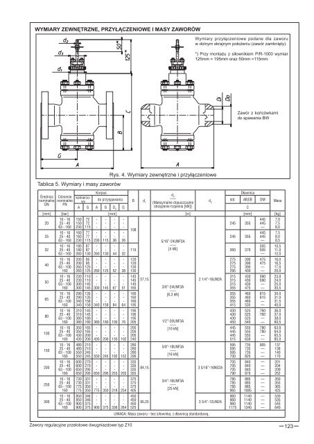 Katalog produktów: Automatyka przemysłowa i ... - Polna S.A.