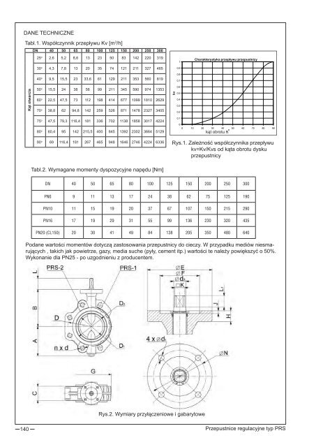 Katalog produktów: Automatyka przemysłowa i ... - Polna S.A.