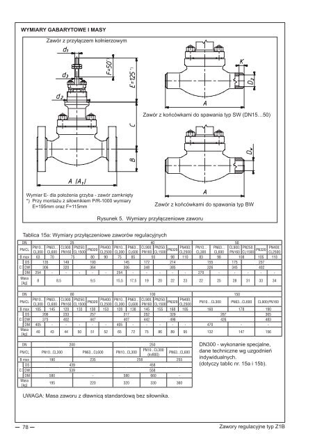 Katalog produktów: Automatyka przemysłowa i ... - Polna S.A.