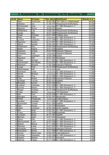 Teilnehmerübersicht 8.Rudolstädter 24h - Schwimmen Geschrieben ...