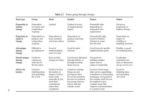 cameron and green making-sense-of-change-management