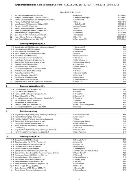 Ergebnisübersicht: Köln-Seeberg,PLS vom 17.-20.05.2012 ...