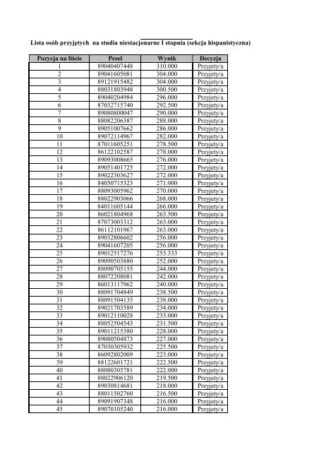 Lista osÃ³b przyjÄtych na studia niestacjonarne I ... - IBERYSTYKA UW
