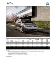 Golf Plus LV 01.01.2012 - Moller Auto