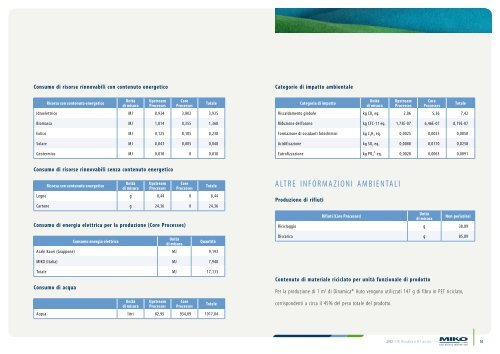 2012 - EPD Microfibra in PET riciclato